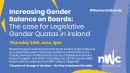 Increasing Gender Balance on Boards: The Case for Legislative Gender Quotas in Ireland