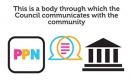 Consultation on Review of Public Participation Network User Guide