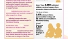 SAFE Ireland Domestic Violence Services National Statistics 2010